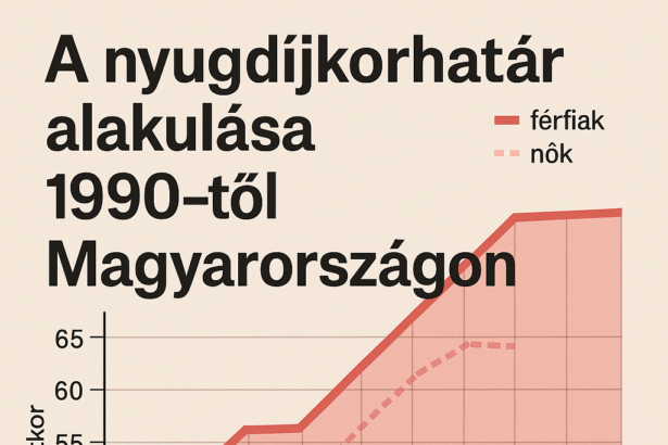 A nyugdíjkorhatár alakulása 1990-től Magyarországon - penzugyekokosan.hu