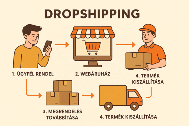 Dropshipping jelentése: Mi a dropshipping és működik-e Magyarországon