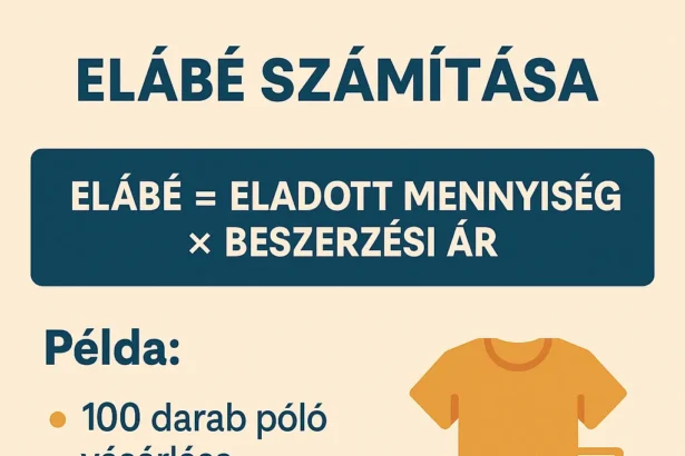 Elábé számítása egyszerűen!