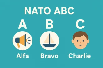 Fedezd fel a NATO ABC, azaz a fonetikus ábécé betűit