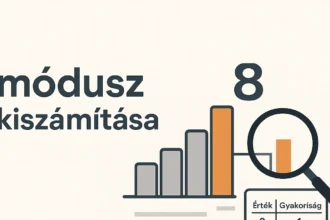 Tudd meg, hogyan történik a módusz kiszámítása példákkal