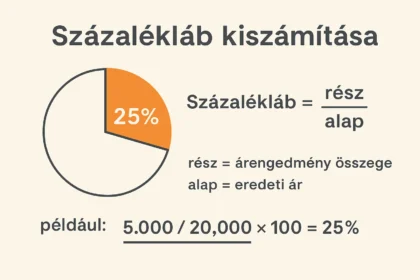Százalékláb kiszámítása egyszerűen