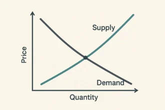 A kereslet kínálat kapcsolata egyszerűen