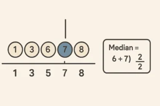 A medián fogalma és kiszámítása